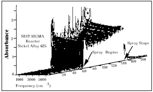 ParticleAnalysis_fig2.gif (11465 bytes)