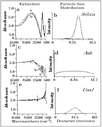 ParticleAnalysis_fig3.gif (17381 bytes)